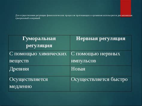 Изменение физиологических процессов в организме после прекращения жизнедеятельности