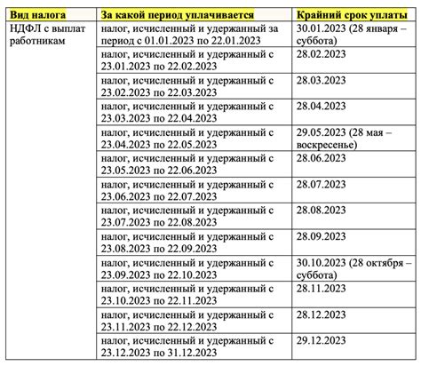 Изменения в организации труда в мае 2023: ключевые нововведения в распределении рабочего времени