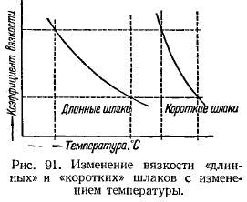 Изменения пищи при ее остывании