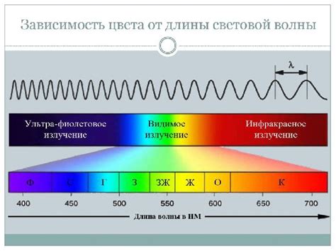 Измерение величины максимального отклонения световых волн и ее роль в оптических системах
