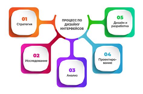 Изучаемые понятия и основные принципы дизайна игрового интерфейса с использованием CSS