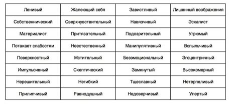 Изучаем особенности персонажа и его внешность