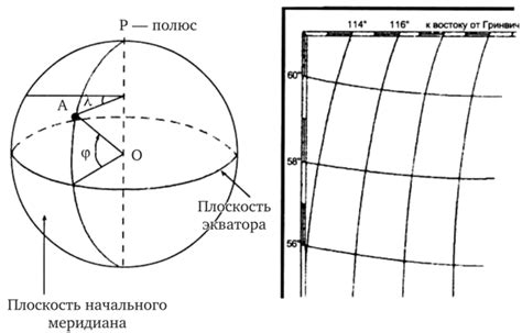 Изучение географической сетки на карте