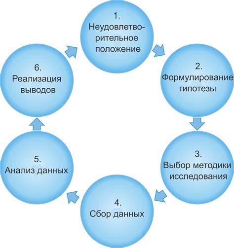 Изучение данных исследований и рекомендаций
