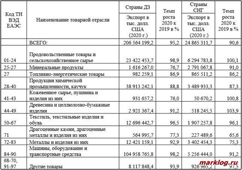 Изучение динамики роста смежных сфер деятельности: понимание трендов и факторов