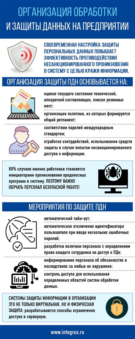 Изучение инновационной технологии защиты данных пользователей
