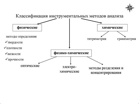 Изучение методов применения дополнений и необходимые шаги