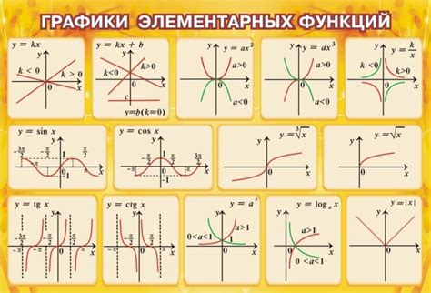 Изучение основных настроек и функций
