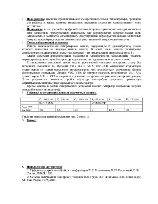 Изучение принципа его работы