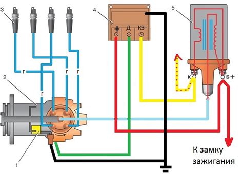 Изучение принципов работы системы зажигания на ГАЗ 66