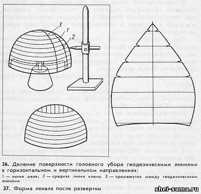 Изучение разнообразных стилей и форм головных уборов