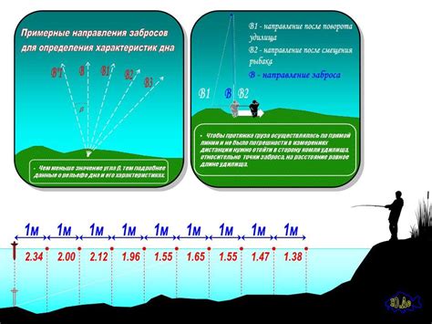 Изучение рельефа дна водоема для определения его глубины