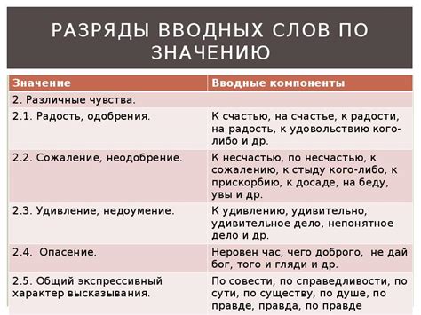 Изучение роли вводных слов в современной русской грамматике