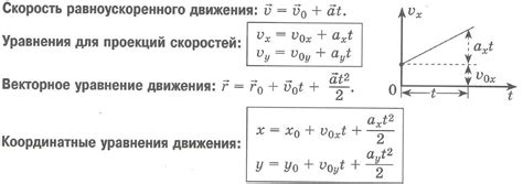 Изучите уравнения движения и примените их для вычисления времени одного полного оборота