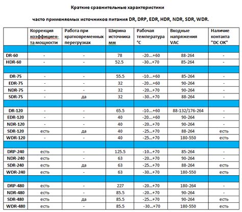 Изучите характеристики доступных источников питания