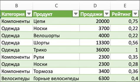Импорт и обработка данных в Excel