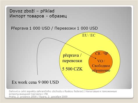 Импорт товаров для самозанятых: аспекты налогообложения