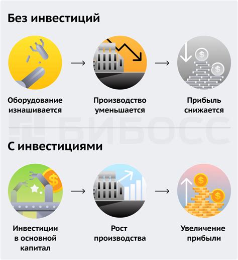 Инвестиции в оборудование: как выбрать выгодное решение