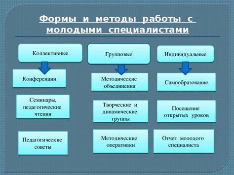 Индивидуальные и коллективные методы работы специалиста социальной педагогики