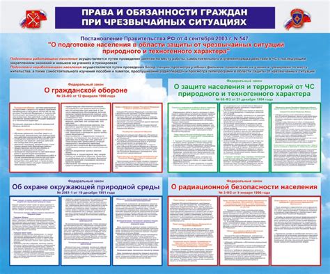 Индивидуальные права и обязанности граждан в сфере жилищных отношений