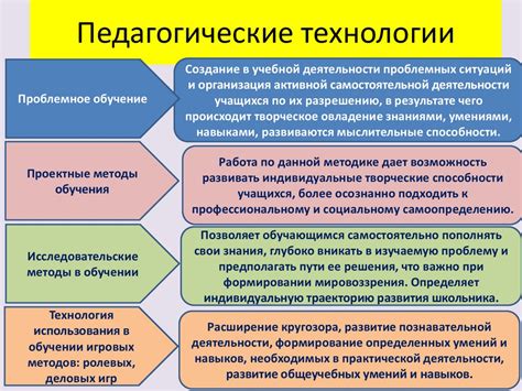 Инновационные технологии и передовые функции