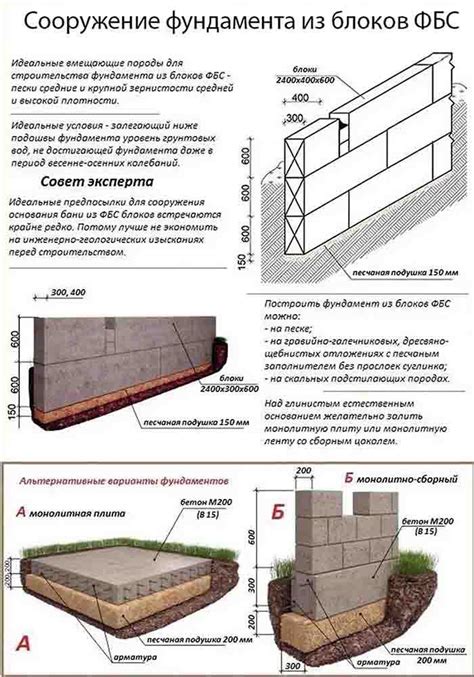 Инструкция по возведению аутентичной печной конструкции в Мире блоков