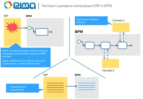 Интеграция и экспорт настроек диаграмм