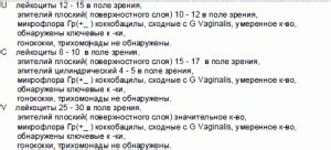 Интерпретация и анализ полученных данных о ширине пути между секциями