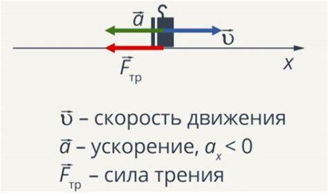 Интерпретация отрицательной мощности в механике: основные принципы