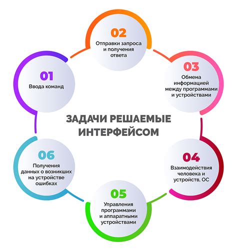Интерфейс для взаимодействия с рулевым механизмом в кубическом мире