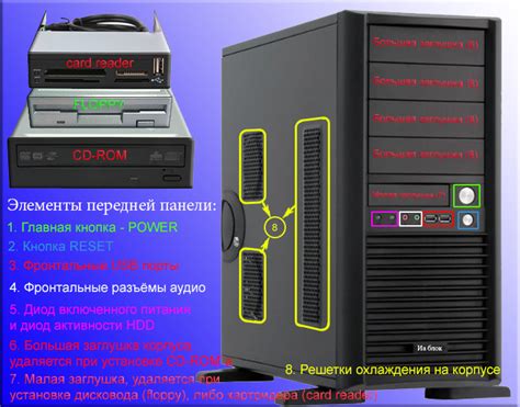 Информация на корпусе