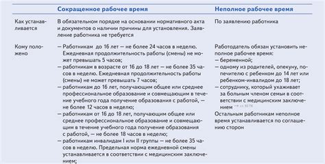 Информация о продолжительности и времени разговоров