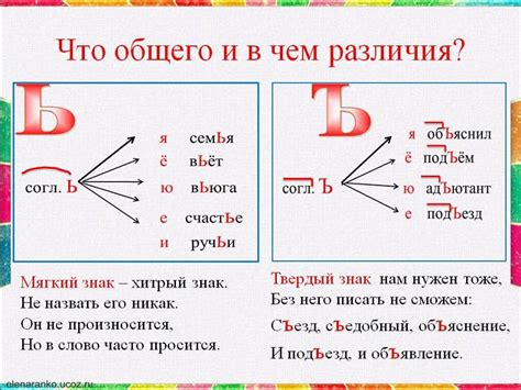 Использование буквы "ъ" и "ь" в русском языке: примеры и объяснения