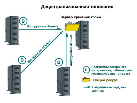Использование внутренней функции резервного копирования