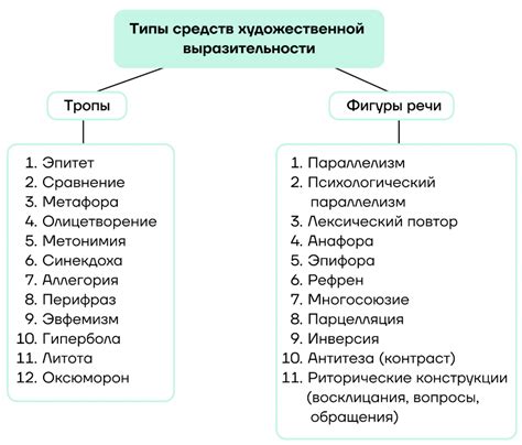 Использование выразительных нюансов речи в художественных произведениях