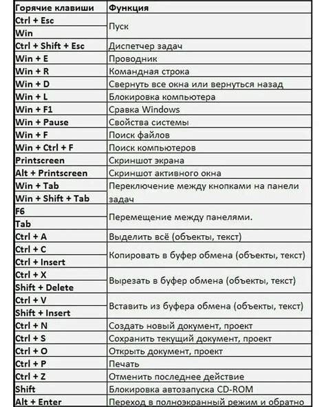 Использование горячих клавиш для управления в режиме полного экрана