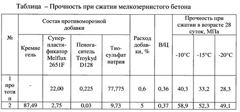 Использование данных о плотности для определения массы смеси различных материалов