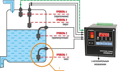 Использование датчиков для контроля уровня воды