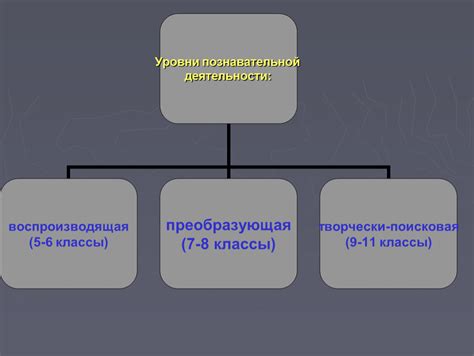Использование дополнительных образовательных источников