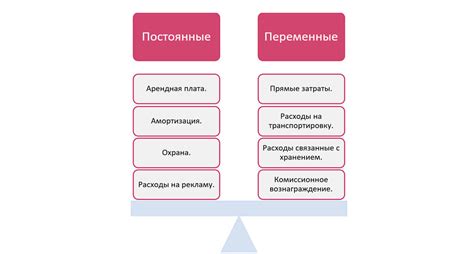 Использование доступных данных для определения затрат на производство