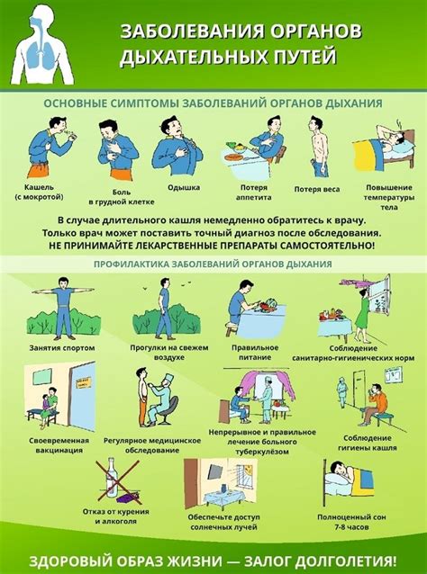 Использование доступных методов домашней проверки здоровья органов дыхания