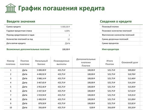 Использование личного займа для погашения кредитной задолженности