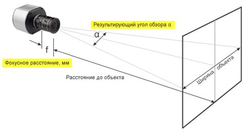 Использование объектива широкого угла обзора для расширения кадра