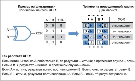 Использование побитовой операции XOR
