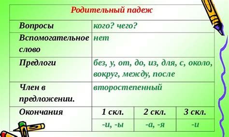 Использование родительного падежа для обозначения принадлежности