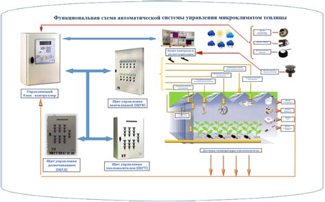 Использование системы управления комфортным микроклиматом в автомобиле