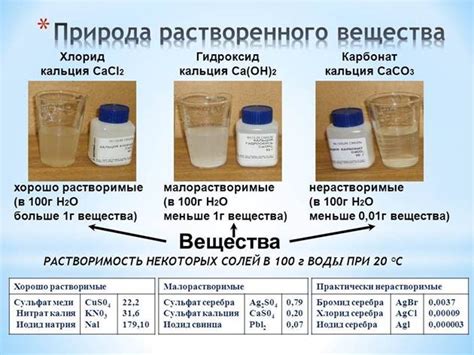 Использование теста на растворимость