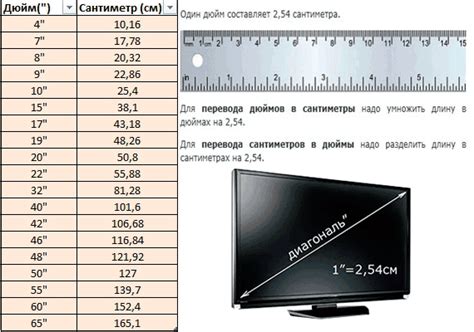 Использование формулы для вычисления длины диагонали монитора ноутбука по соотношению сторон