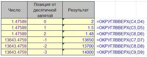 Использование функции "Полномочия на управление календарем"