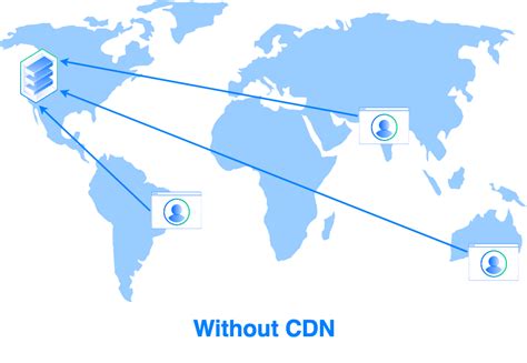 Использование CDN для распределения нагрузки и ускорения загрузки страниц